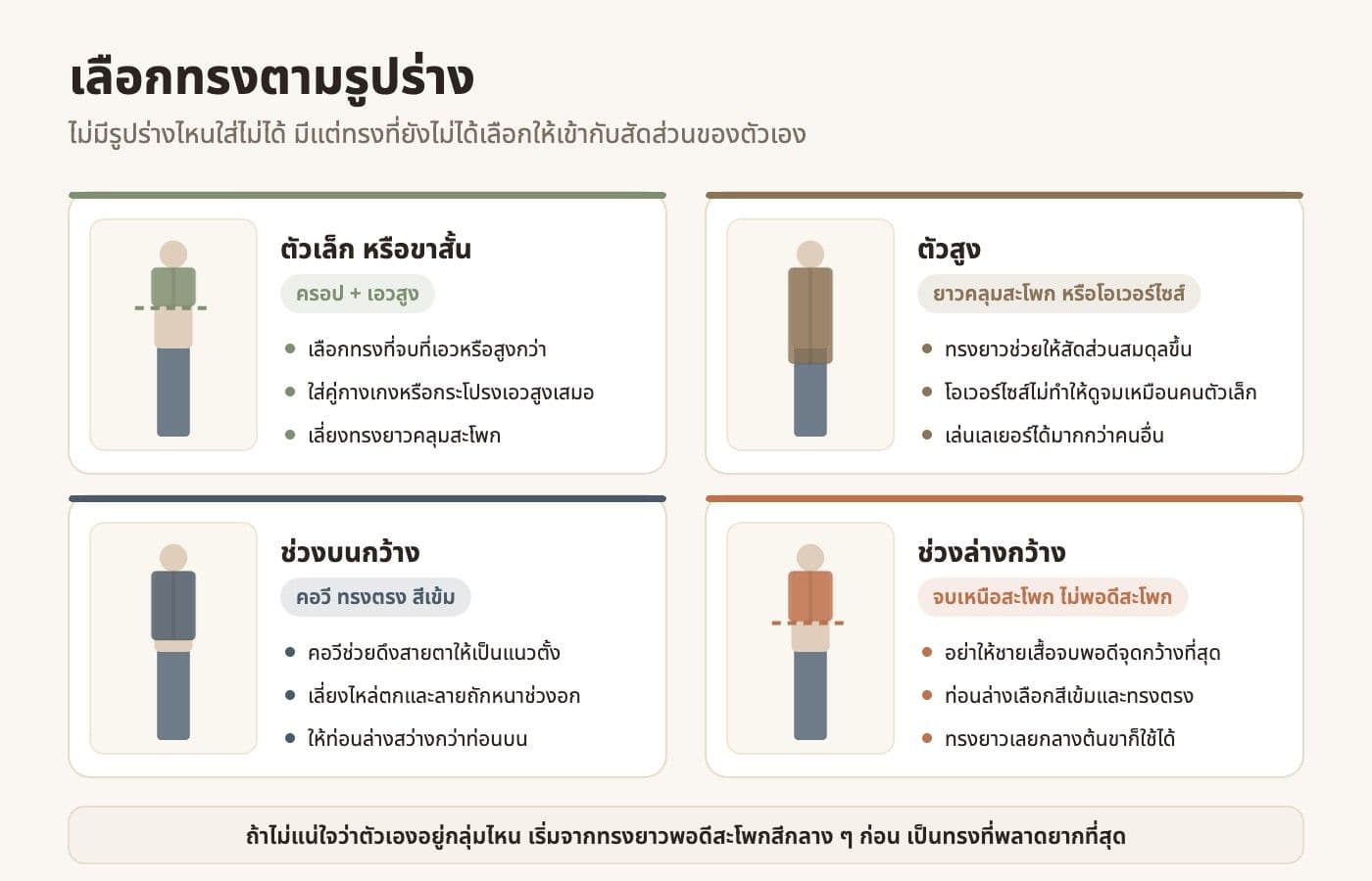คำแนะนำเลือกทรงคาร์ดิแกนตามรูปร่าง 4 แบบ ตัวเล็กหรือขาสั้น ตัวสูง ช่วงบนกว้าง และช่วงล่างกว้าง