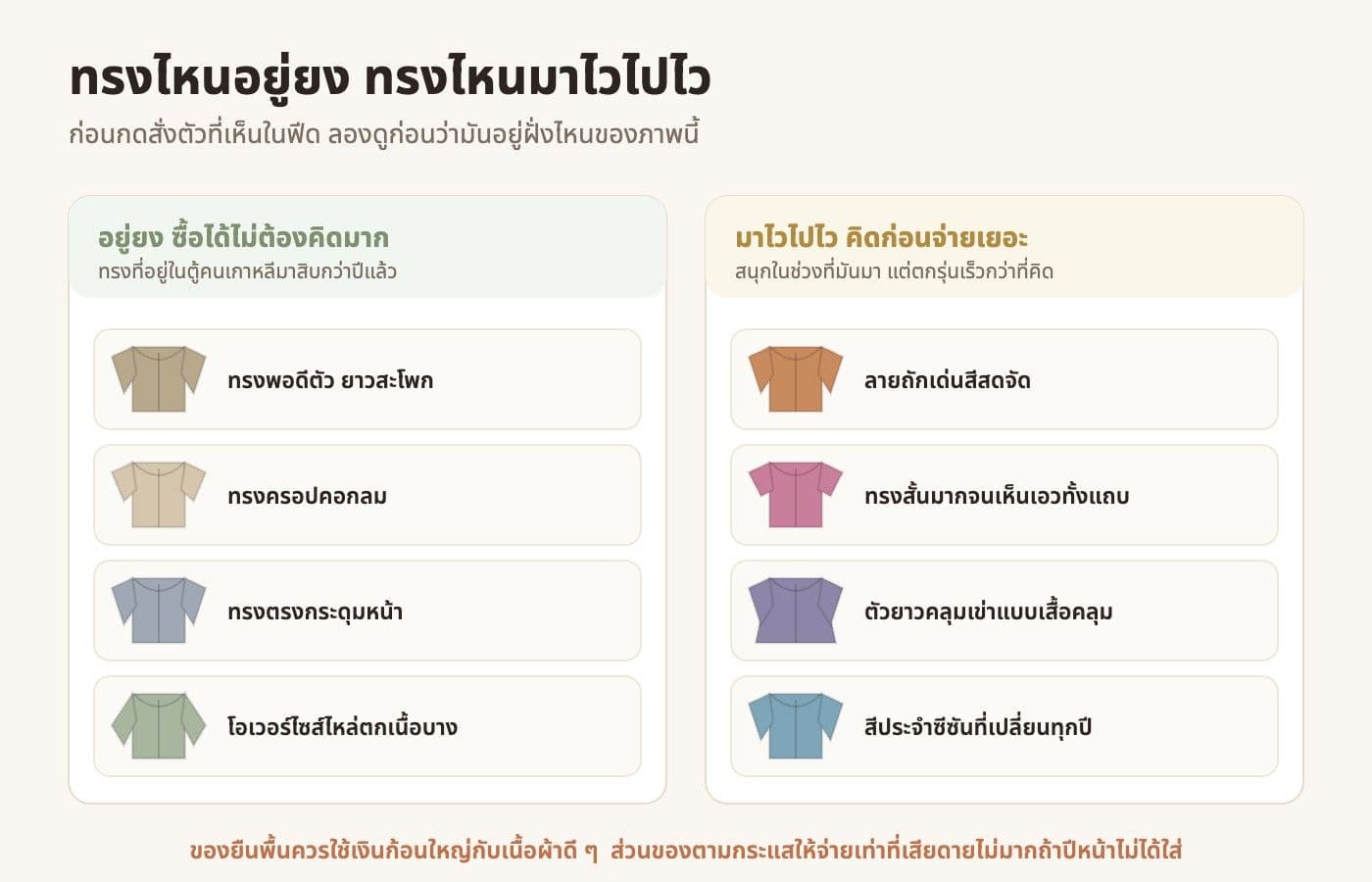 ภาพแบ่งทรงคาร์ดิแกนเป็นสองกลุ่ม กลุ่มทรงยืนพื้นที่อยู่ได้นานและกลุ่มทรงตามกระแสที่ตกรุ่นเร็ว