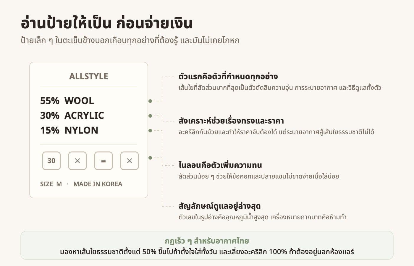 วิธีอ่านป้ายส่วนผสมเส้นใยบนเสื้อไหมพรม อธิบายความหมายของเปอร์เซ็นต์เส้นใยและสัญลักษณ์การดูแล