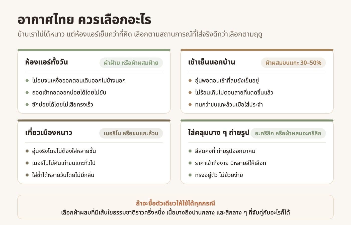 คำแนะนำการเลือกเนื้อผ้าไหมพรมตามสถานการณ์ในไทย ทั้งอยู่ห้องแอร์ ออกนอกบ้านเช้าเย็น เที่ยวเมืองหนาว และใส่คลุมถ่ายรูป