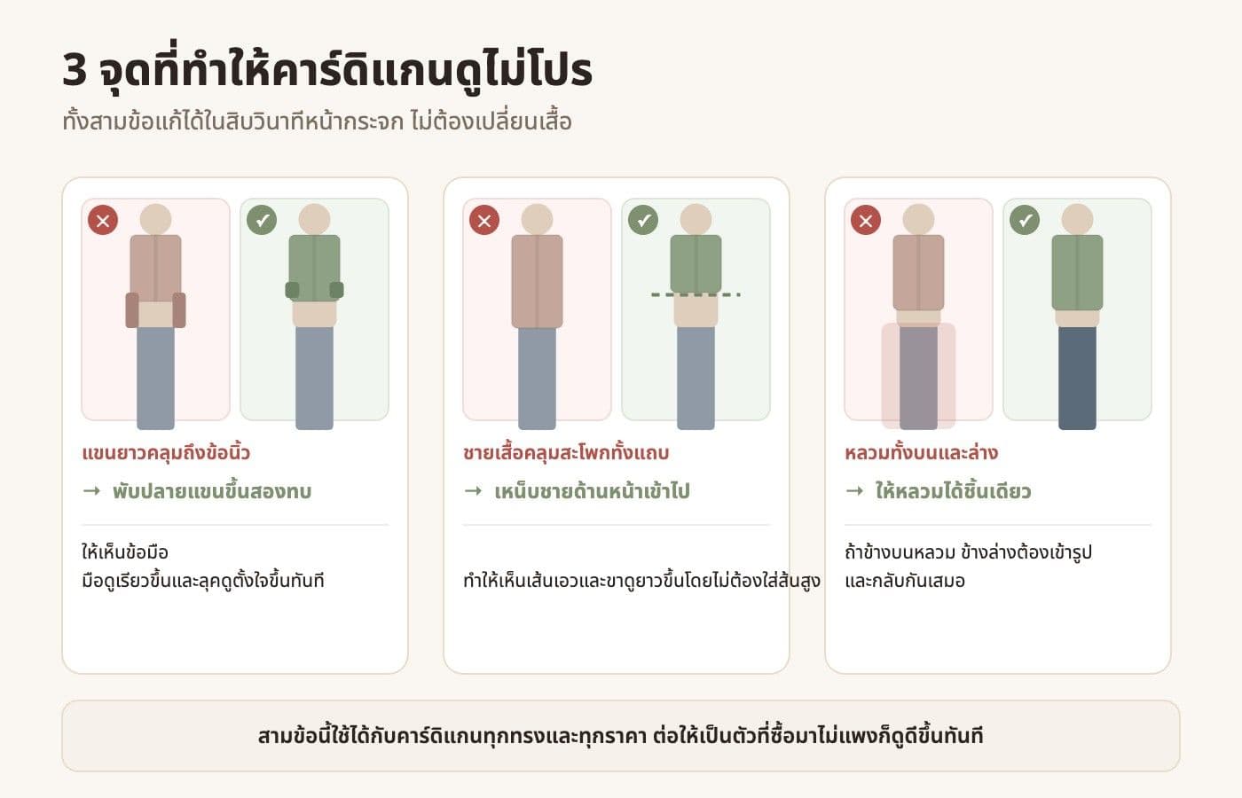 ภาพเปรียบเทียบ 3 จุดที่ทำให้คาร์ดิแกนดูไม่เรียบร้อย พร้อมวิธีแก้ ได้แก่ พับปลายแขน เหน็บชายเสื้อ และเลือกให้หลวมเพียงชิ้นเดียว